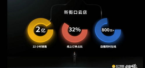 蘇寧三劍齊發(fā)，萬(wàn)店云逛掀起618價(jià)格大戰(zhàn)
